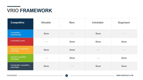 vrio analysis template in word.